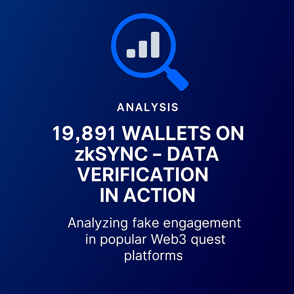 Analysis header image showing a magnifying glass over a bar chart, representing on-chain data verification of 19,891 zkSync wallets.